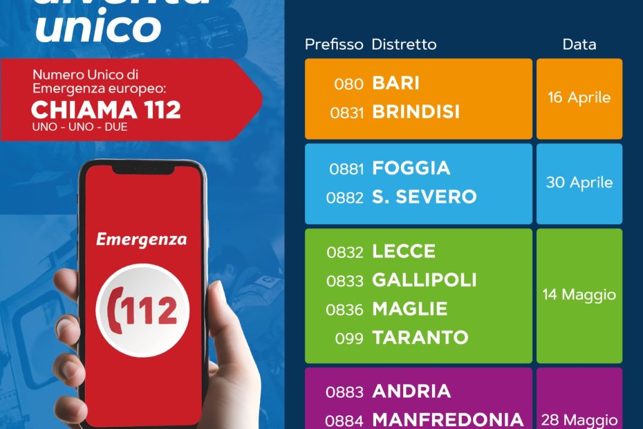 Numero unico europeo emergenze